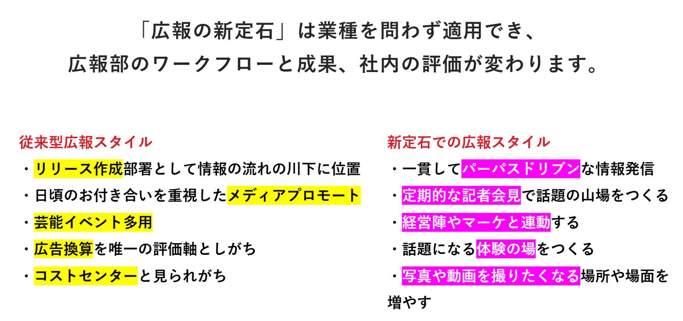 広報の新定石